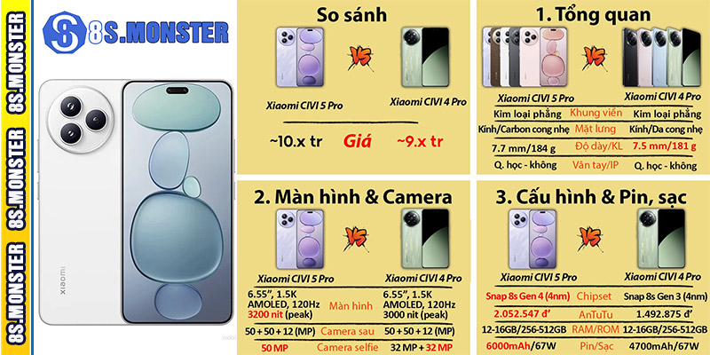 8S ⭐️ Top Điện Thoại Snapdragon 8s Gen 4 Giá Rẻ, Hiệu Năng Mạnh 2025 8 Có Nên Mua Điện Thoại Dùng Snapdragon 8s Gen 4 Vào Thời Điểm Này?